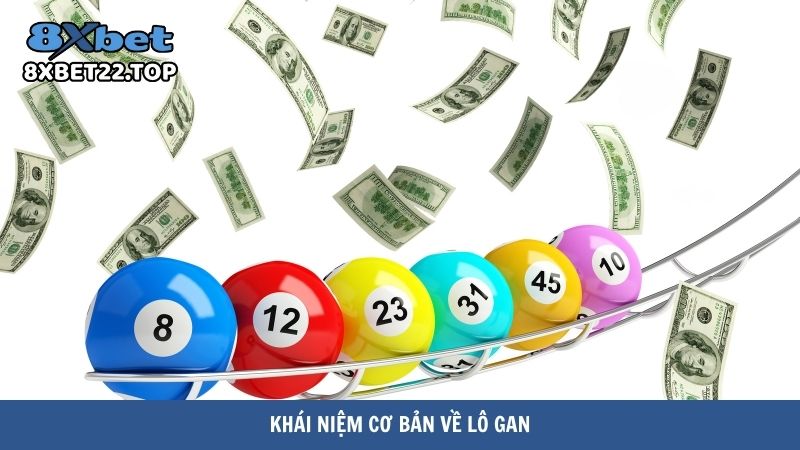 Khái niệm cơ bản về lô gan
